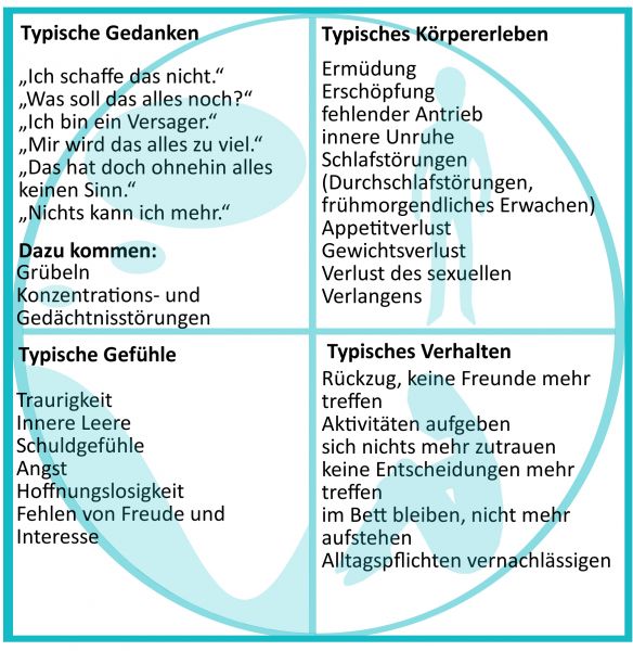 Patienten: Patienten-Portal: Psychoedukation: Psychische Störungen