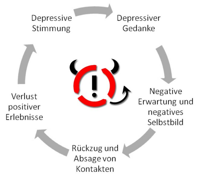Teufelskreis